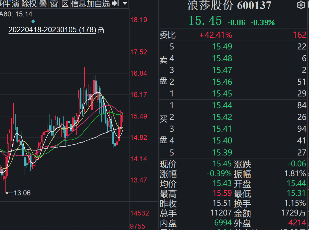 遭3·15间接点名的浪莎股份发布公告