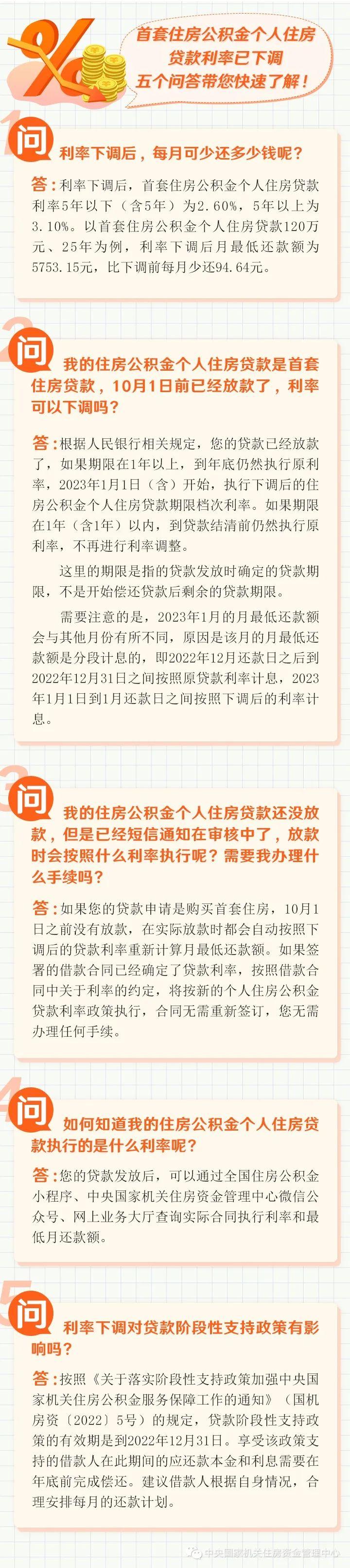 官方适时调整住房公积金贷款利率，市场期待已久能否成真？深度解读背后的动因和影响。