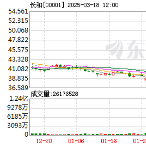 李家超回应李嘉诚拟出售港口