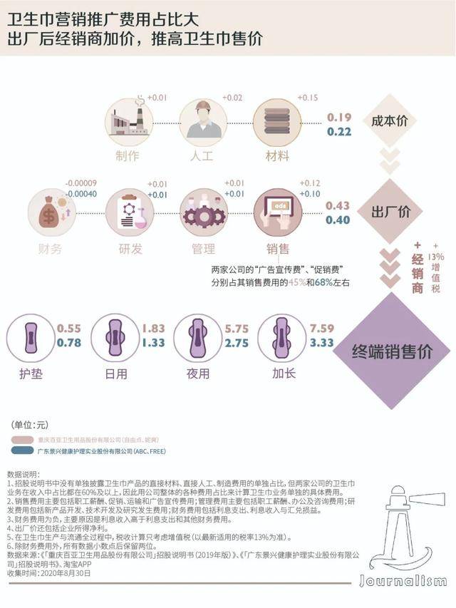 可洗卫生巾销量暴涨背后的秘密，市场变革与消费者需求揭秘