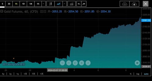 男子成功变现339万，金价飙升背后的惊人秘密！