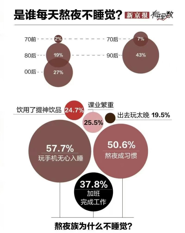 睡了等于没睡这种睡眠危害大于熬夜