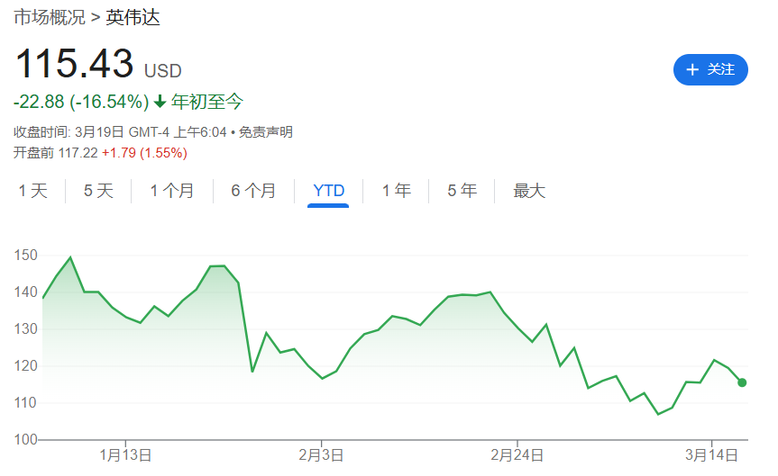 段永平豪掷925万美元买入英伟达