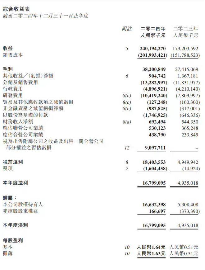 吉利净利润飙升达166.3亿，引领行业新风向！揭秘背后的信息科技力量