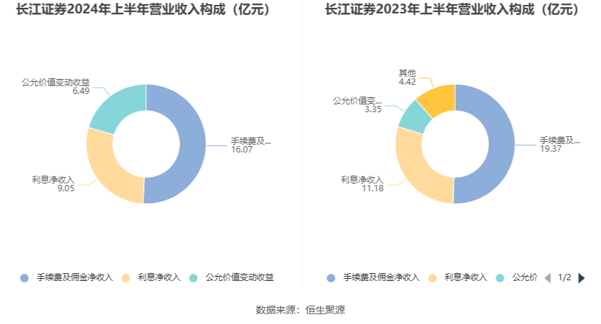 长江基建集团：2024纯利81.15亿港元