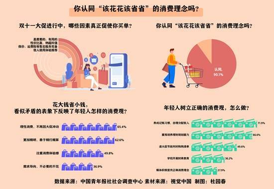 年轻人关心的十个消费热点