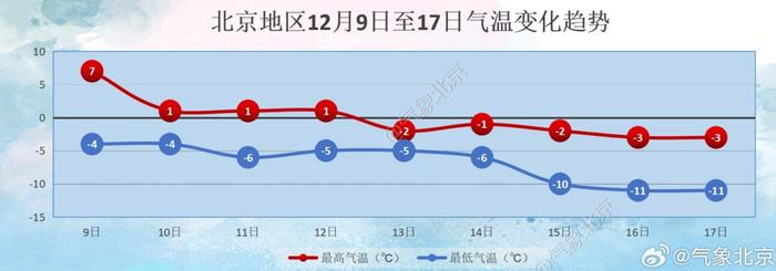 北京气温卷到第一、极端气候背后的科技解读