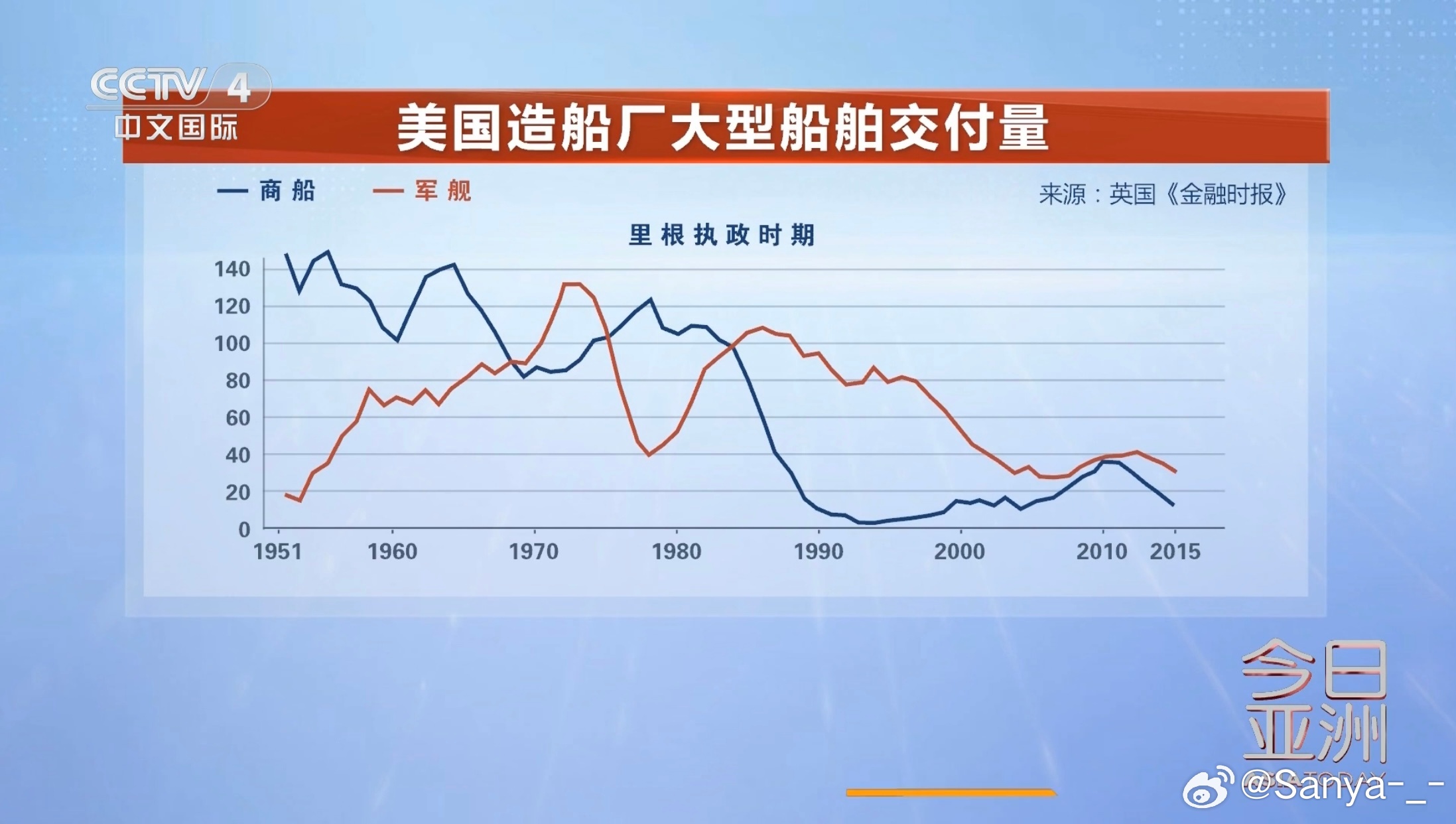 美欲收费中国船只，海洋贸易新风波揭秘